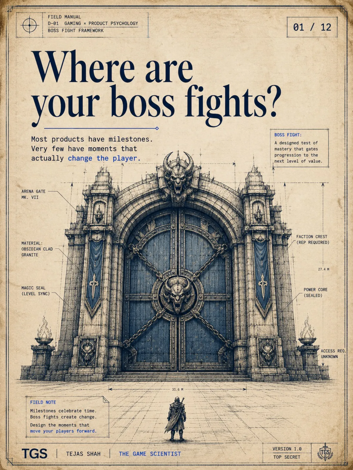 Where are your boss fights? Most products have milestones. Very few have moments that actually change the player.