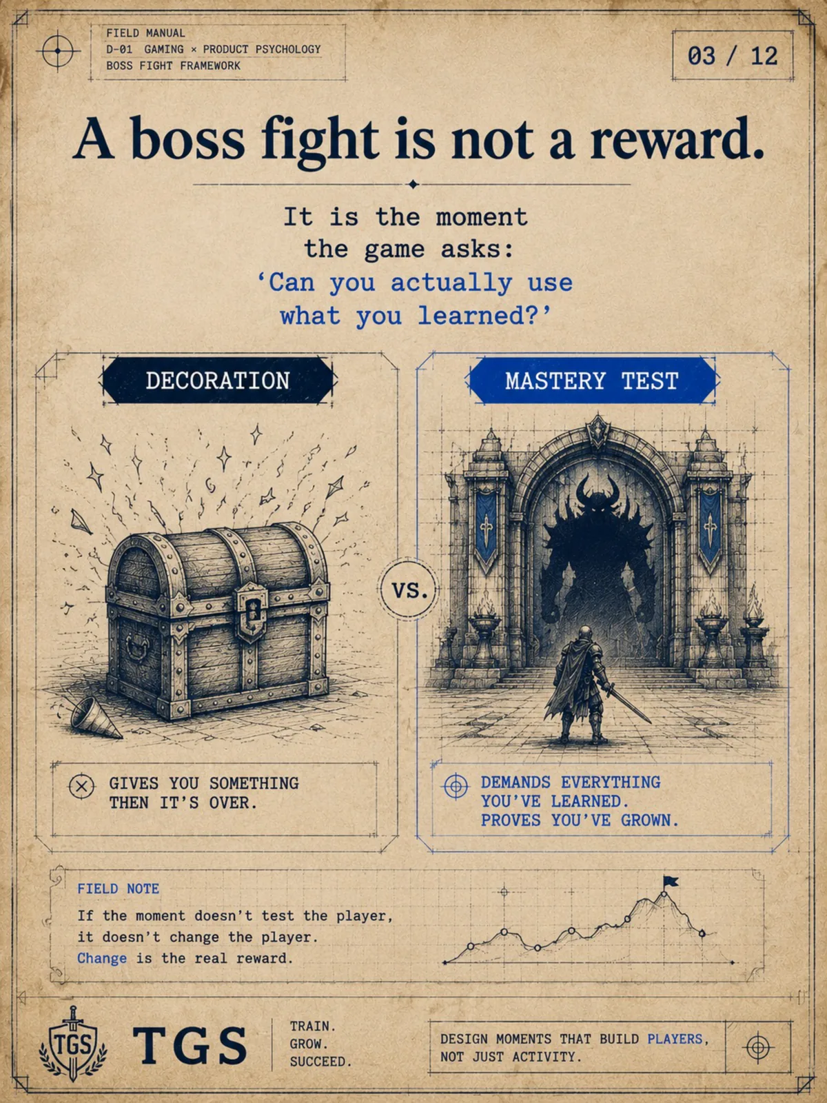 A boss fight is not a reward — it is the moment the game asks "can you actually use what you learned?" Decoration gives you something; a Mastery Test demands everything you've learned.
