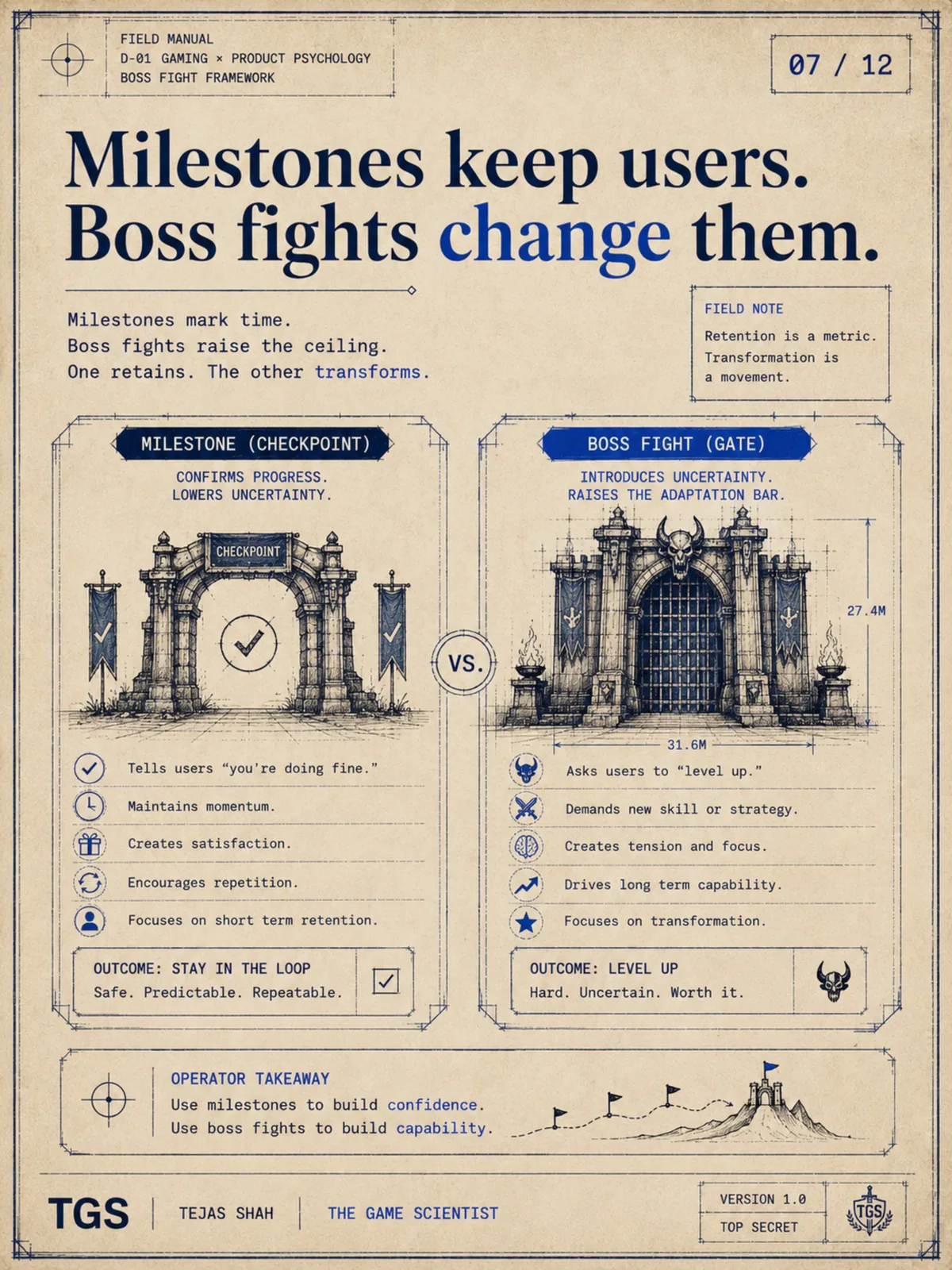 Milestones keep users. Boss fights change them. Milestone = checkpoint (confirms progress). Boss Fight = gate (raises the adaptation bar).