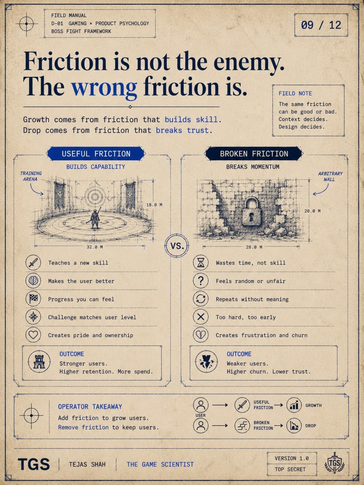 Friction is not the enemy — the wrong friction is. Useful friction builds capability; broken friction breaks trust.