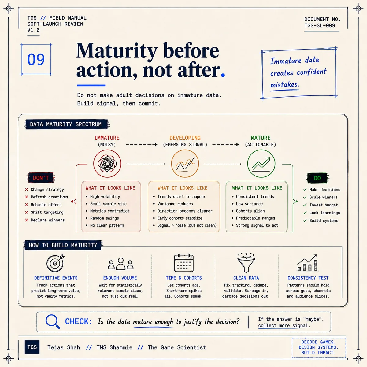Data Maturity Spectrum: Immature → Developing → Mature. Immature data creates confident mistakes.