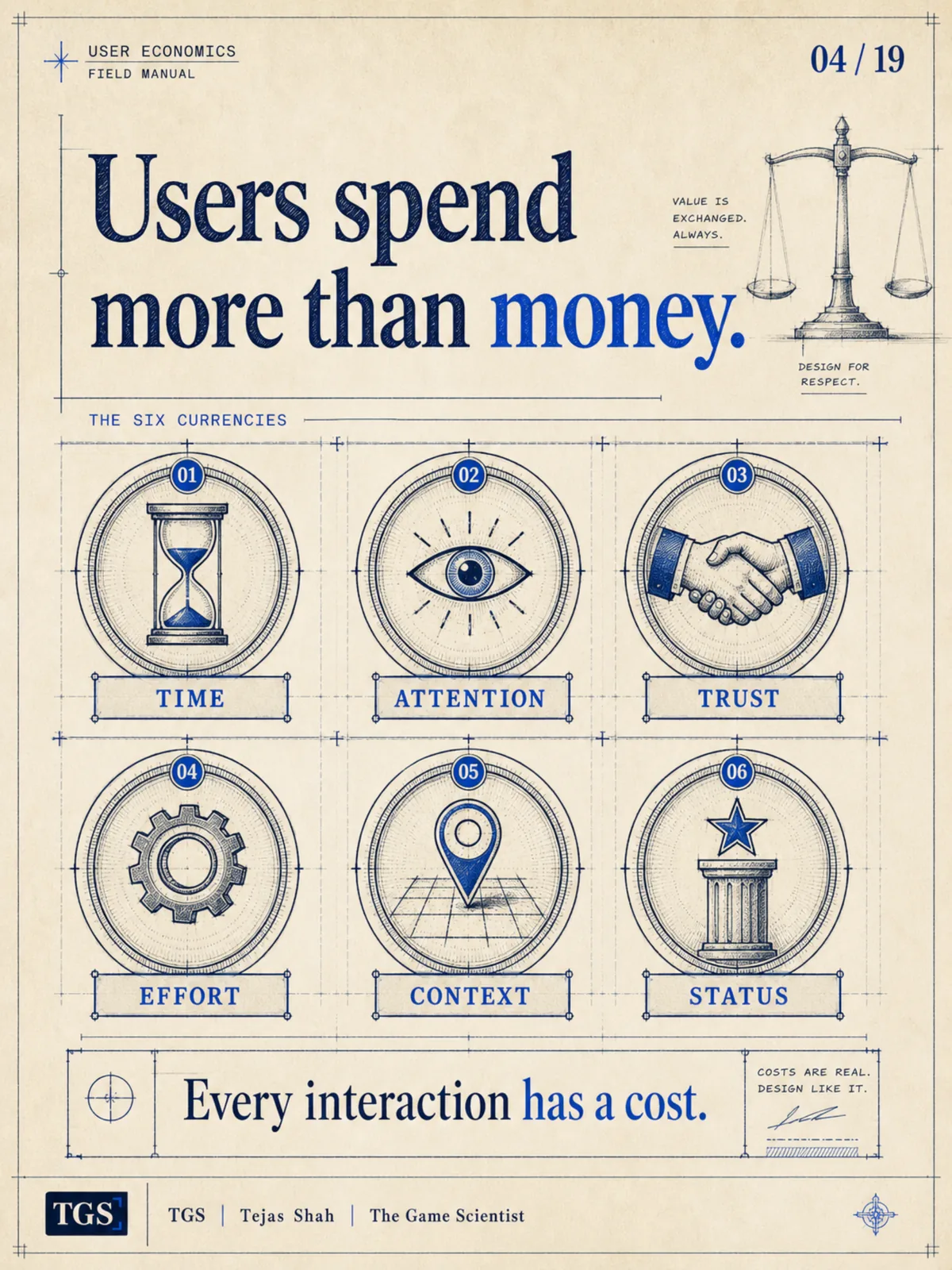 The Six Currencies: Time, Attention, Trust, Effort, Context, Status — every interaction has a cost