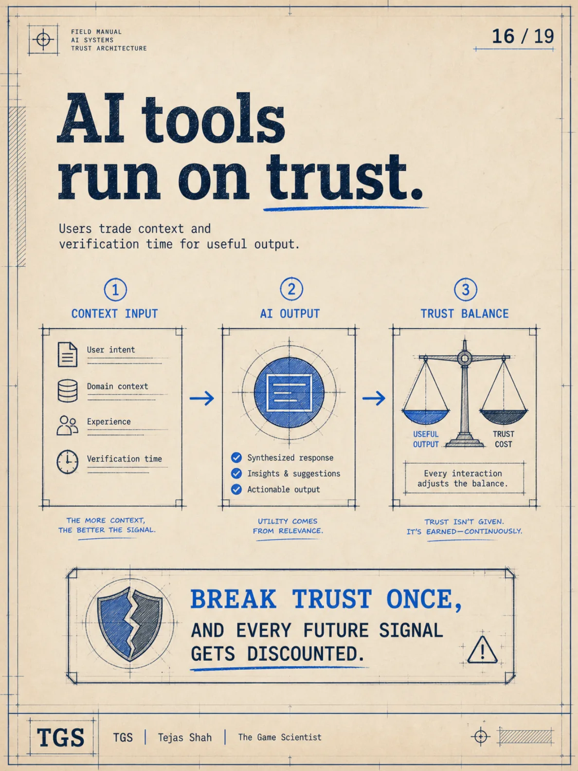 AI tools run on trust — users trade context and verification time for useful output. Break trust once and every future signal gets discounted.